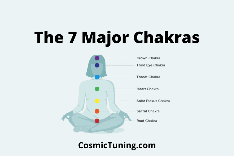 The 7 Major Chakras